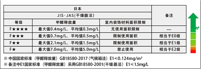 骊住地板即将推出至臻用材FA系列地板