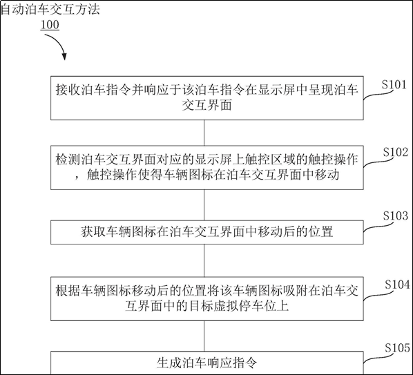 华为公开“一种自动泊车交互方法及装置”专利