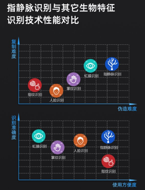 鹿客智能锁推出新品指静脉智能锁SV40
