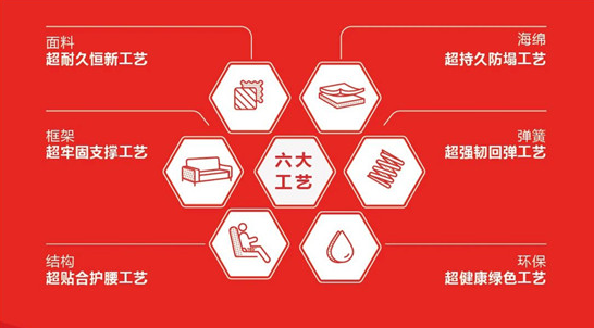 左右家私再挑重担，力推家具行业健康发展