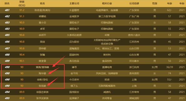薇娅身价比肩饿了么创始人张旭豪达到90亿
