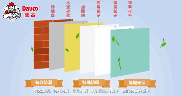 德高确保“里子”质量，轻松破解“面子”难题