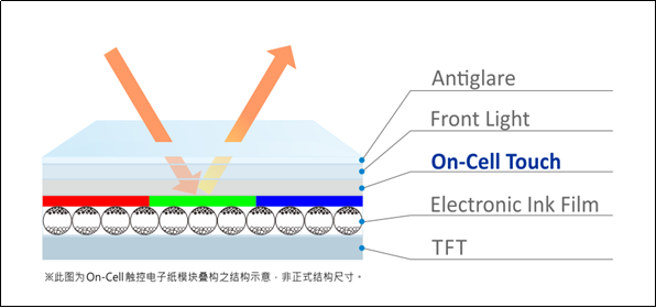 元太科技On-cell触控电子纸模块技术投入量产