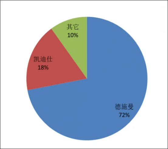 德施曼3D人脸识别智能锁，开启家庭智能安全守护