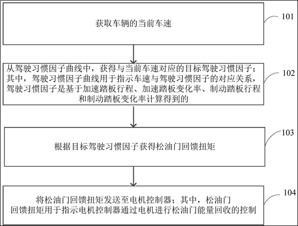 比亚迪公开“车辆及其能量回收方法、装置和存储介质”专利