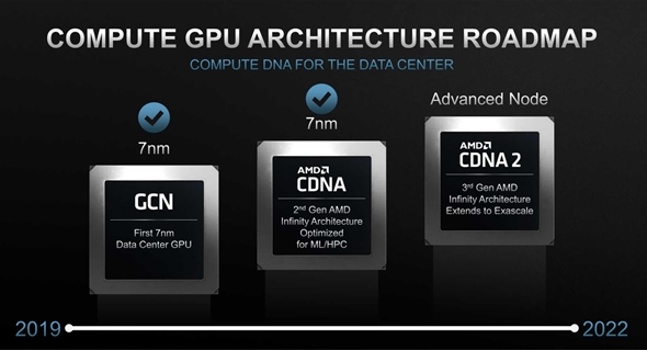 AMD CEO苏妈表态即将推出CDNA2架构