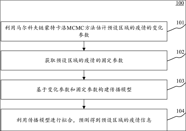 百度公开一项疫情预测准确度的专利