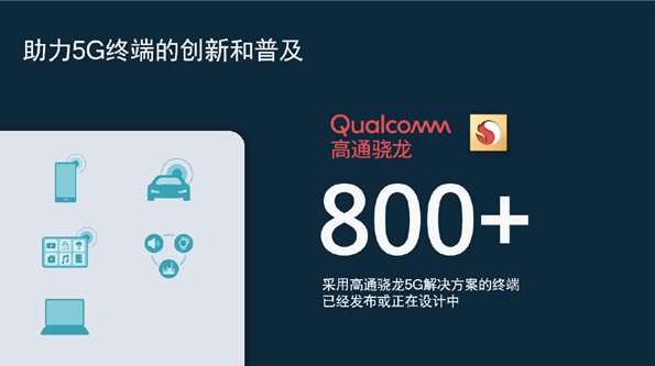 高通CEO发文为中国在5G领域发展送上祝贺