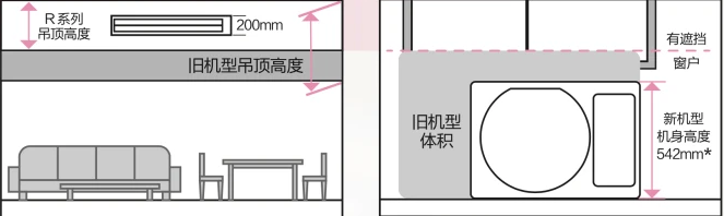 松下变频风管R系列6月闪耀上市