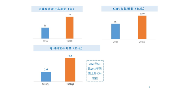 居然之家发布公告：CEO汪林朋计划增持公司股票