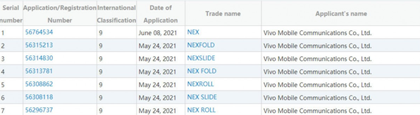 vivo进军折叠屏行业，申请NEX Fold商标