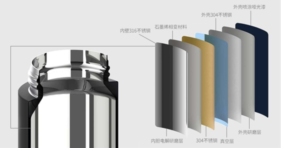 德尔赫斯石墨烯恒温杯新品7月22日亮相