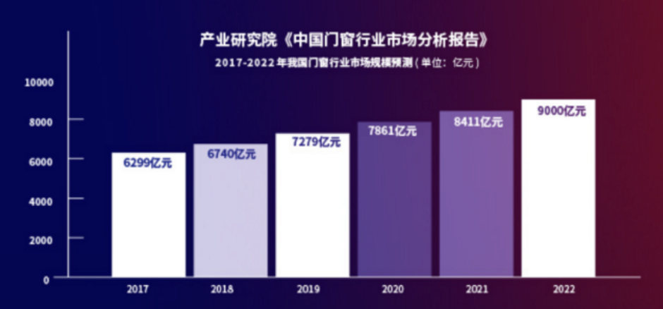 皇派门窗打造全新盈利模式，邀您共赴万亿市场