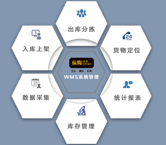 纵购商城拥抱技术革新，助力产业升级