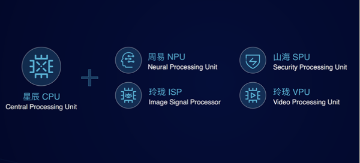 安谋科技隆重举办新业务品牌战略发布会