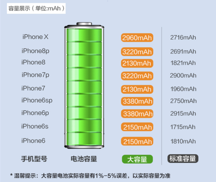 苏宁开启iPhone换电池大促活动