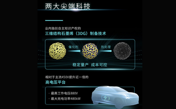 广汽埃安展示超倍速电池技术与A480超级充电桩