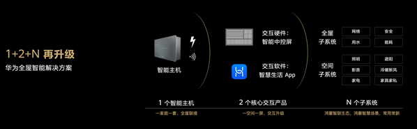 尽享智慧生活，华为全屋智能授权体验店全国多店开业