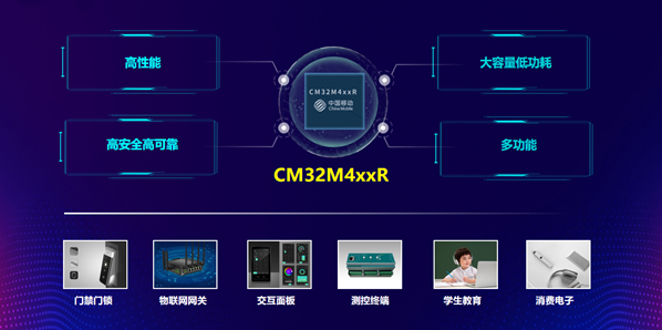 中移芯昇發布首款微控制器芯片“CM32M4xxR”