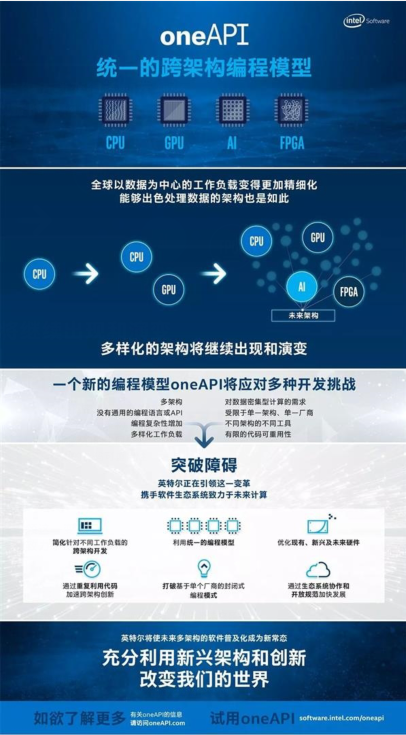 Intel宣布与中科院计算所建立中国首个oneAPI卓越中心