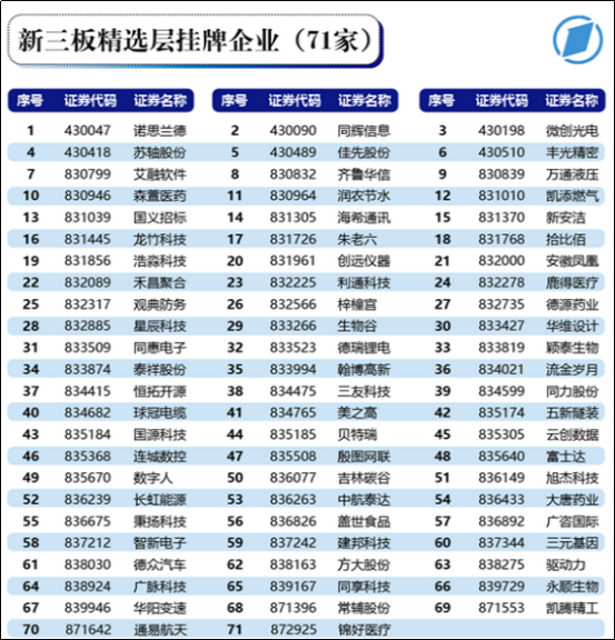 北交所正式开市，盘中涨幅最高超530%