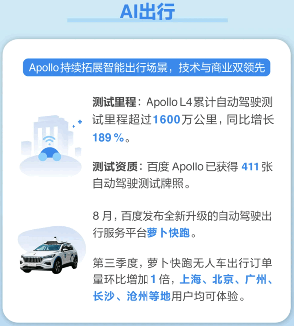 李彦宏表示百度已是全球最大自动驾驶出行服务商
