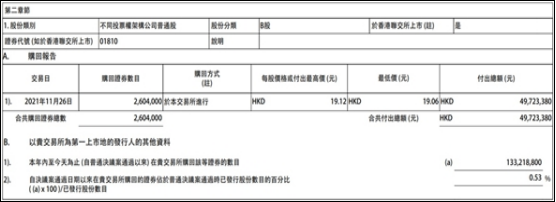 小米集团耗资4972万港元成功购回股票260万股