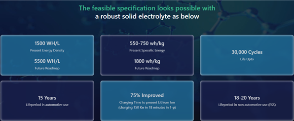 近期一則關于動力電池的勁爆信息在市場刷屏：一種性能強勁的鋁離子電池橫空出世，能量密度和續航能力可達現有電池三倍、安全性高、壽命長，更能夠實現“閃電充”，幾乎解決了現有商用動力電池所有的技術痛點。 據福布斯報道，亞洲電池研發公司Saturnose計劃推出一種固態可充電鋁離子電池Ea2I，使用鋁和鈮以及固態電解質，陰極采用巖鹽結構。這可能是世界上第一個商業級鋁離子固態電池，有望取代風險較大的鋰離子電池。Saturnose計劃在2022年對其實現商業化。 據悉，鋁離子電池的能量密度1500Wh/L，有望提供600Wh每千克（技術先進的三元電池目前能超過200Wh每千克）。 該公司表示，一組150kW的鋁離子固態電池重量為565kg，能為電動汽車提供1200公里的續航（數倍于鋰電池），且支持20000次循環充放電，在汽車上能獲得長達15年的穩定壽命。該款電池不僅不使用鎳和鈷，充電時間還短得驚人。 由于生產成本與消費地域的變化，全球電解鋁產能在近10年中已形成了從北美及歐洲到中國的轉移，產量的年均復合增速達到了10.81%，遠超全球平均水平。如能夠在動力電池技術路線中實施鋁離子路線的應用，將對鋁的基本面形成更強的支撐。 但鋁離子路線電池最吸引市場關注的焦點還在其性價比。2021年，受新能源車放量影響，應用于三元、磷酸鐵鋰電池的主要能源金屬鋰和鈷價格已“飚出天際”。 以最新的市場價計算，金屬鋰噸價已經60倍于金屬鋁，電解鈷也已攀上45萬元/噸大關。市場迫切地尋找著更具性價比的材料。 從技術上來說，鋁離子電池的應用具有廣闊前景。此前，在2015年，斯坦福大學華裔化學教授戴宏杰（Hongjie Dai）團隊就已發明了第一批高性能鋁離子電池并發布在當年的期刊《自然》上，利用該鋁電池模型，電池充電時間被急劇減少至一分鐘。 不僅有斯坦福大學的研究成果，布里斯班石墨烯制造集團（Graphene Manufacturing Group，簡稱GMG）還進一步開發了石墨烯鋁離子電池，具有“出色的高倍率性能”。在斯坦福大學的前期研究成果上大大進步，并在今年年底前開始了紐扣電池試生產。 鋁元素在地殼中存在較豐富且輕質，呈三價存在，比許多其他金屬具有更高的能量存儲能力。當電池充電時，鋁離子返回到負極，每個離子可以交換三個電子，而鋰離子的速度極限只有一個電子。 此前鋁很難集成到電池的電極中是因為它與玻纖隔板發生化學反應，研究人員設計了一種交織碳纖維基材，與鋁形成更牢固的化學鍵。 但Saturnose商業化量產鋁離子電池的可能性仍要打上問號。 據Saturnose稱，Ea?I電池最初由沙特阿拉伯的Dana Venture Fund提供兩輪孵化資金，過去五年一直處于“保密開發”狀態。僅有福布斯的報道對其進行了描述，未見于權威技術網站。其官網也較為簡陋，充斥著大量研究報告摘錄的圖片。雖然其表示將在印度理工學院德里分校建立自己的技術中心，并與德國THM Fraunhofer合作，但一切目前尚未落地。 是否能夠大規模實現技術革新，仍要在其商業化后，經歷市場的檢驗。