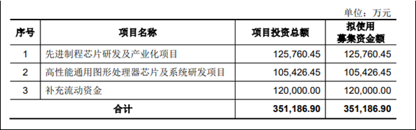 龙芯中科技术公司定档在12月17日首发上会A股
