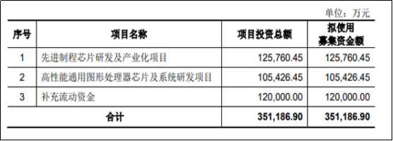 龙芯中科在科创板IPO过会成功，上市近在咫尺