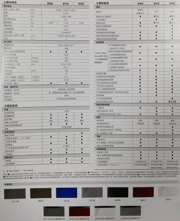 一汽丰田全新紧凑型SUV车型卡罗拉锐放配置曝光