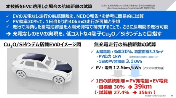 东芝成功研发新型“透射型亚氧化铜(Cu2O)太阳能电池”