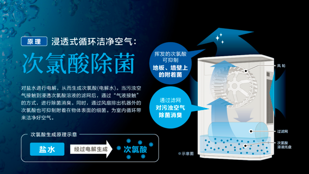 松下次亚诺空间除菌消臭机让居家时光安心