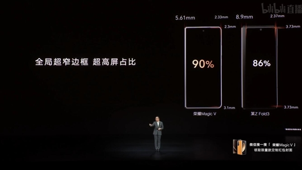 荣耀发布首款折叠屏手机荣耀Magic V，屏占比90%