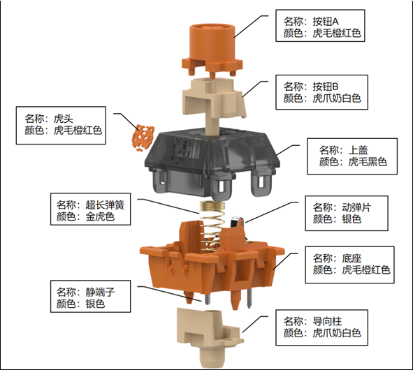 TTC发布“虎轴”机械轴，弹簧长度25.5毫米