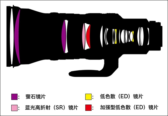 尼康发布首款尼克尔Z长焦定焦镜头：99999元