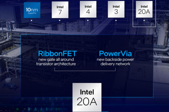 网传Intel将在俄州投资200亿美元建半导体工厂
