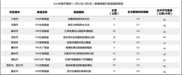 高德地图发布《2022年春运出行预测报告》