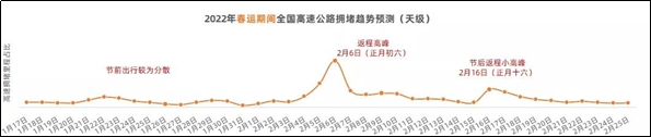 高德地图发布《2022年春运出行预测报告》