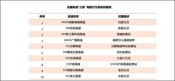 高德地图发布《2022年春运出行预测报告》