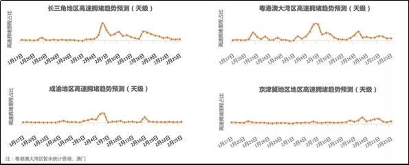 高德地图发布《2022年春运出行预测报告》