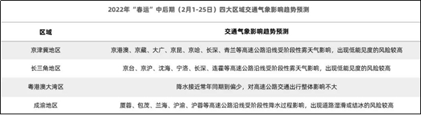 高德地图发布《2022年春运出行预测报告》