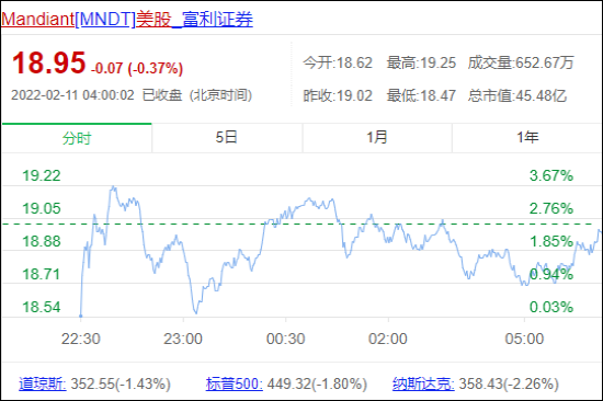 知情人士透露微软正计划斥资数十亿美元收购Mandiant