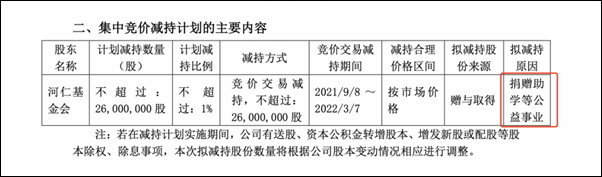筹建福耀科技大学,河仁慈善基金减持福耀玻璃1%股票 筹建福耀科技大学,河仁慈善基金减持福耀玻璃1%股票