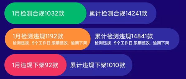 小米应用商店发布2022年1月份违规App统计情况：下架92款