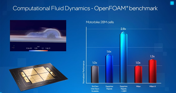 Intel公布Xeon至强处理器路线图，实现30倍性能提升