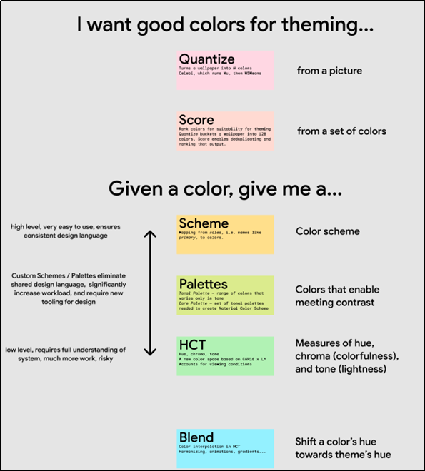 Google宣布对Material Color Utilities代码库进开源