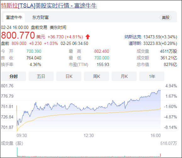 SEC对此马斯克兄弟展开调查，或违反内幕交易法