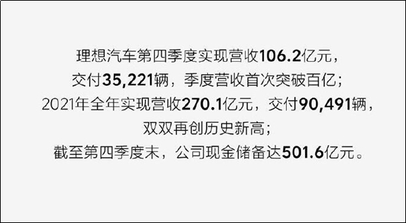 理想汽车2021年大赚，金储备已达501.6亿元