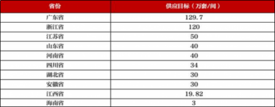 指芯科技以技术和服务助推租赁行业智能化转型升级